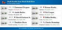 mock-draft-hero-results-2026-02-10-39532.jpg